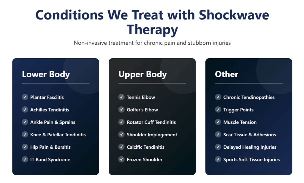 Conditions We Treat With Shockwave Therapy