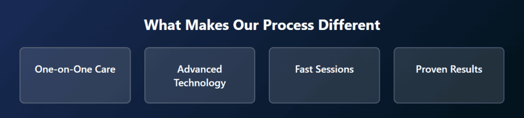 Shockwave Therapy What Makes Our Process Different