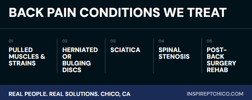 Back Pain Conditions We Treat