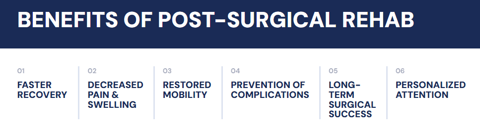 Benefits of Post Surgical Rehab Dr. Alan HivalePT, DPT