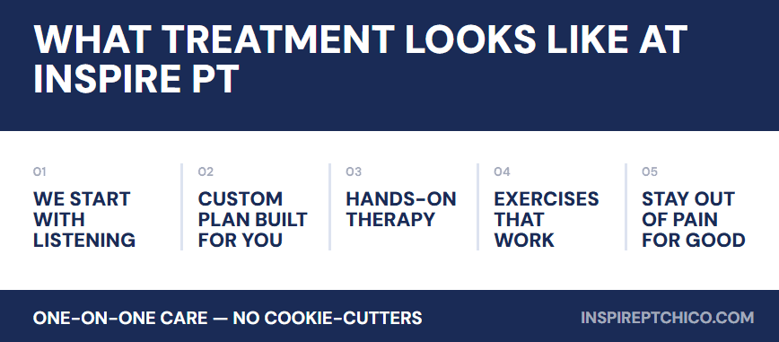 What Treatment Looks Like at Inspire PT